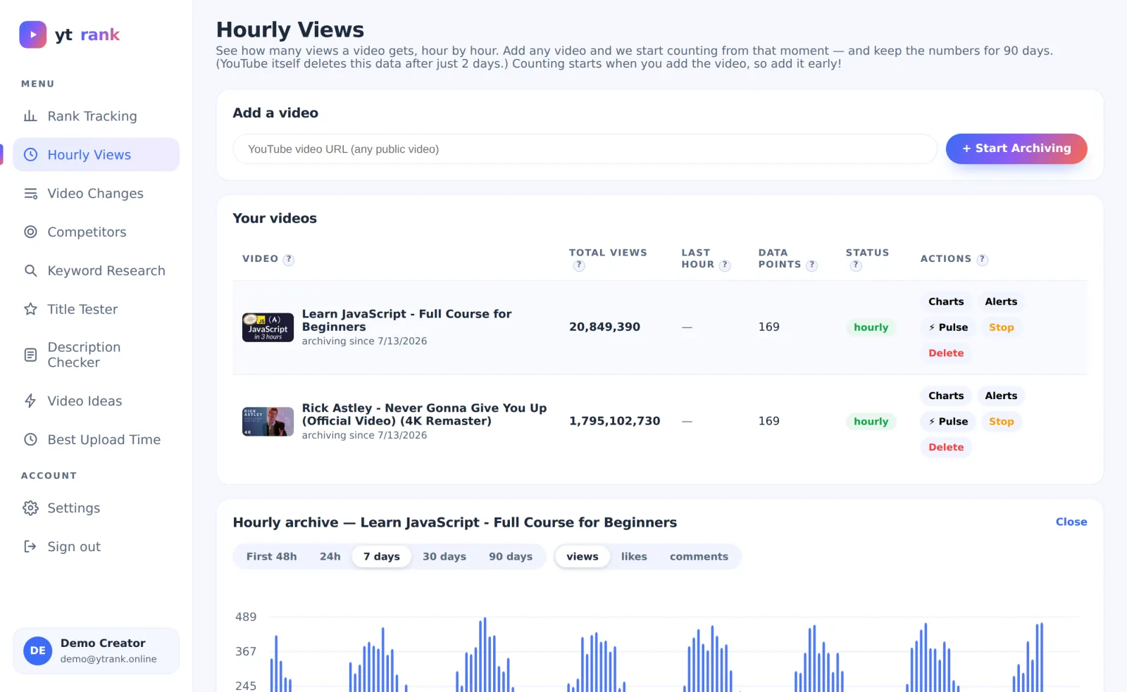ytrank Hourly Views screen with an hour-by-hour bar chart of video views over 7 days