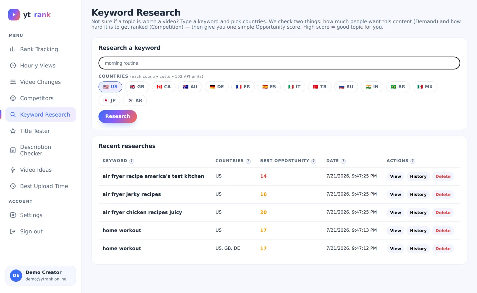 ytrank Keyword Research page listing keywords with opportunity scores per country