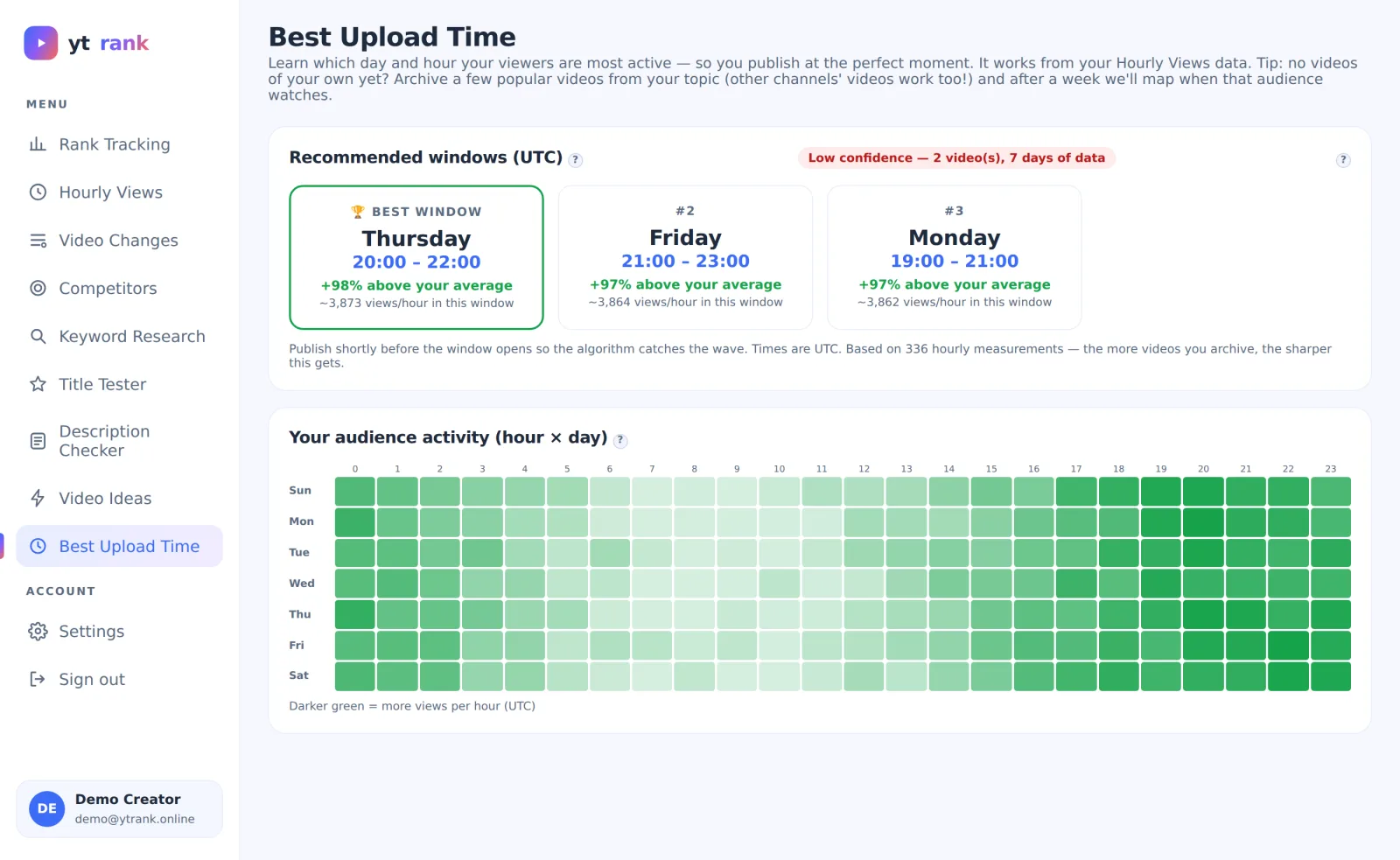 ytrank Best Upload Time report with recommended publish windows and a weekly activity heatmap